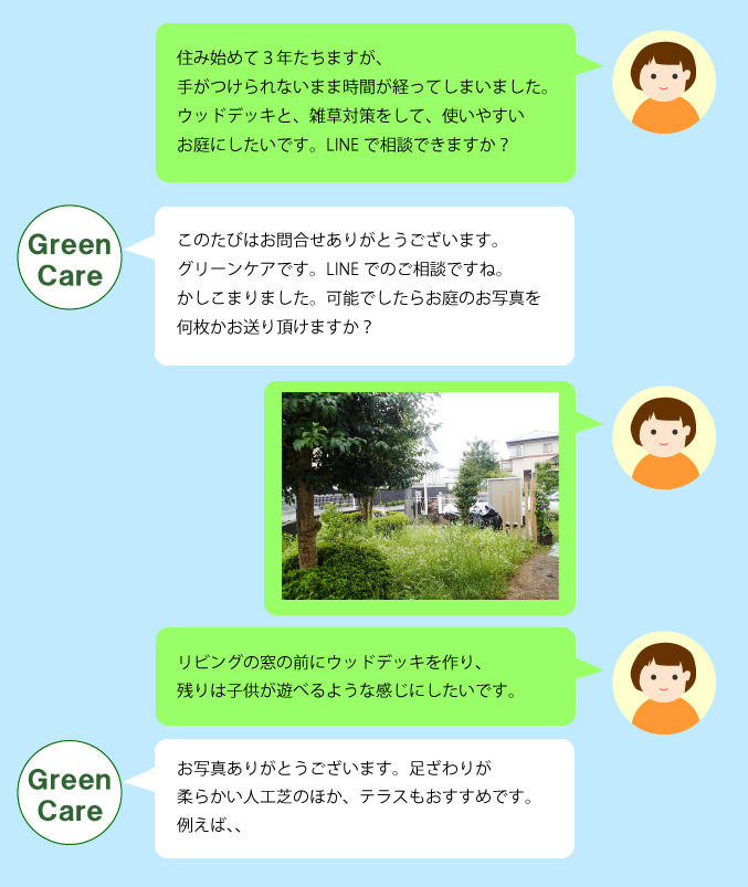 LINEでのやり取り例